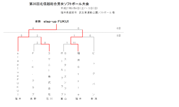 第３５回北信越総合男女ソフトボール大会