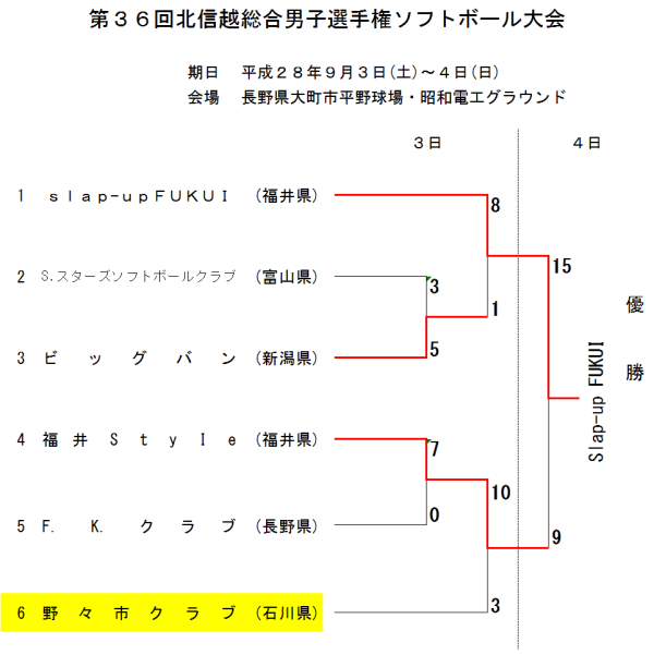 %e7%ac%ac%ef%bc%93%ef%bc%96%e5%9b%9e%e5%8c%97%e4%bf%a1%e8%b6%8a%e7%b7%8f%e5%90%88%e7%94%b7%e5%ad%90%e9%81%b8%e6%89%8b%e6%a8%a9%e5%a4%a7%e4%bc%9a-%e3%83%88%e3%83%bc%e3%83%8a%e3%83%a1%e3%83%b3%e3%83%88