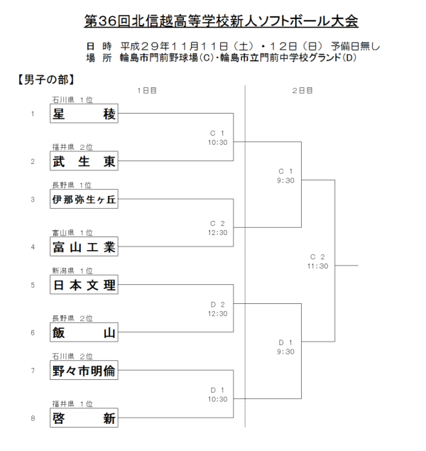 第３６回北信越高等学校新人大会 　 男子　 組合せ