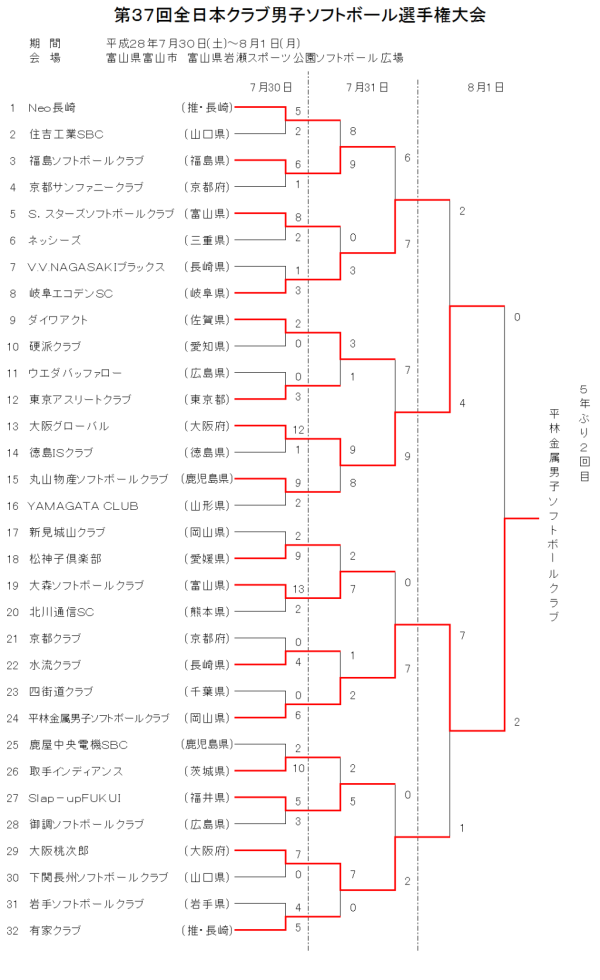 %e7%ac%ac%ef%bc%93%ef%bc%97%e5%9b%9e%e5%85%a8%e6%97%a5%e6%9c%ac%e3%82%af%e3%83%a9%e3%83%96%e7%94%b7%e5%ad%90%e9%81%b8%e6%89%8b%e6%a8%a9%e5%a4%a7%e4%bc%9a%e3%80%80%e3%83%88%e3%83%bc%e3%83%8a%e3%83%a1