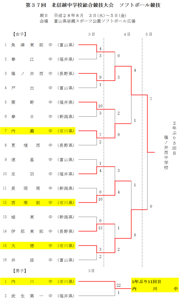 %e7%ac%ac%ef%bc%93%ef%bc%97%e5%9b%9e%e5%8c%97%e4%bf%a1%e8%b6%8a%e4%b8%ad%e5%ad%a6%e6%a0%a1%e7%b7%8f%e5%90%88%e7%ab%b6%e6%8a%80%e5%a4%a7%e4%bc%9a%e3%80%80