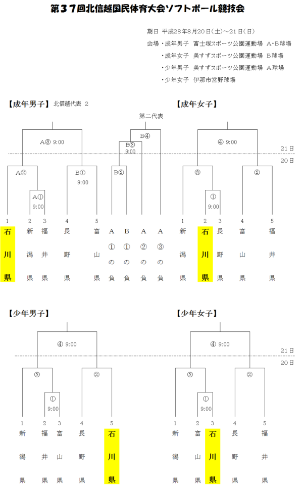 第３７回北信越国民体育大会ソフトボール競技会　組合せ