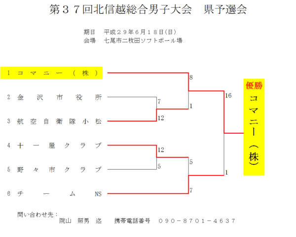 第３７回北信越総合男子大会　県予選会 結果