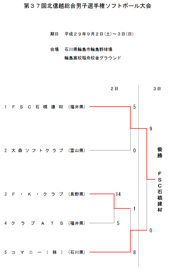 第３７回北信越総合男子 結果