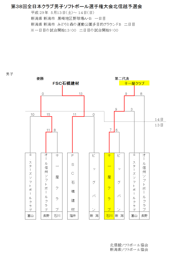 第３８回全日本クラブ男子選手権大会北信越予選会　
