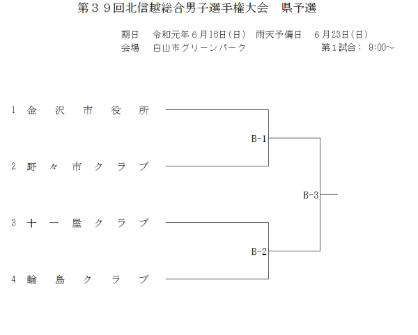 第３９回北信越総合男子選手権大会　県予選　　組合せ