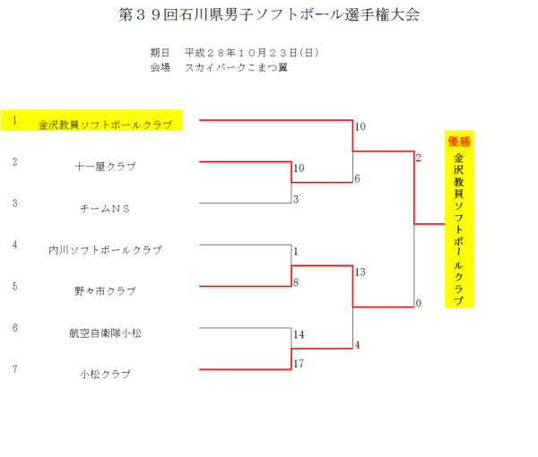 %e7%ac%ac%ef%bc%93%ef%bc%99%e5%9b%9e%e7%9f%b3%e5%b7%9d%e7%9c%8c%e7%94%b7%e5%ad%90%e9%81%b8%e6%89%8b%e6%a8%a9%e5%a4%a7%e4%bc%9a-%e3%83%88%e3%83%bc%e3%83%8a%e3%83%a1%e3%83%b3%e3%83%88%e8%a1%a8%e3%80%80