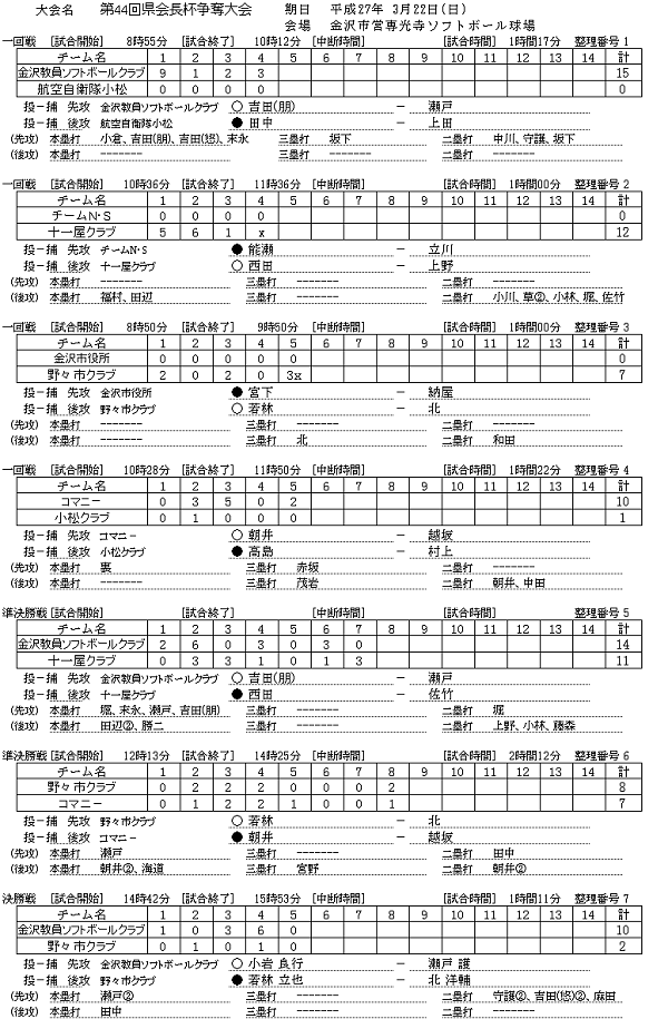 第４４回　会長杯　結果　