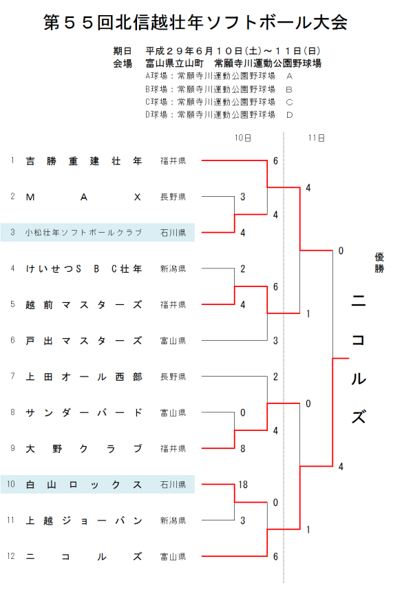 第５５回北信越壮年大会 結果