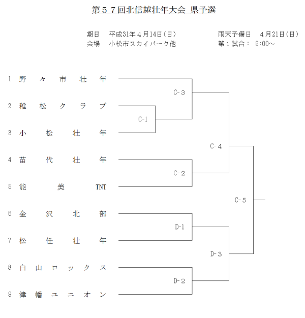 第５７回北信越壮年大会 県予選 トーナメント表　組合せ