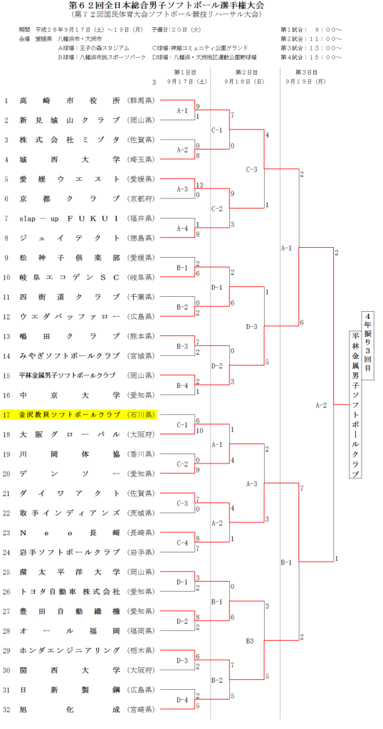 %e7%ac%ac%ef%bc%96%ef%bc%92%e5%9b%9e%e5%85%a8%e6%97%a5%e6%9c%ac%e7%b7%8f%e5%90%88%e7%94%b7%e5%ad%90%e9%81%b8%e6%89%8b%e6%a8%a9%e5%a4%a7%e4%bc%9a-%e3%83%88%e3%83%bc%e3%83%8a%e3%83%a1%e3%83%b3%e3%83%88