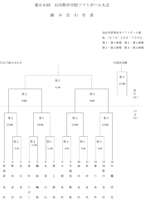 第６６回石川県中学校ソフトボール大会　組合せ