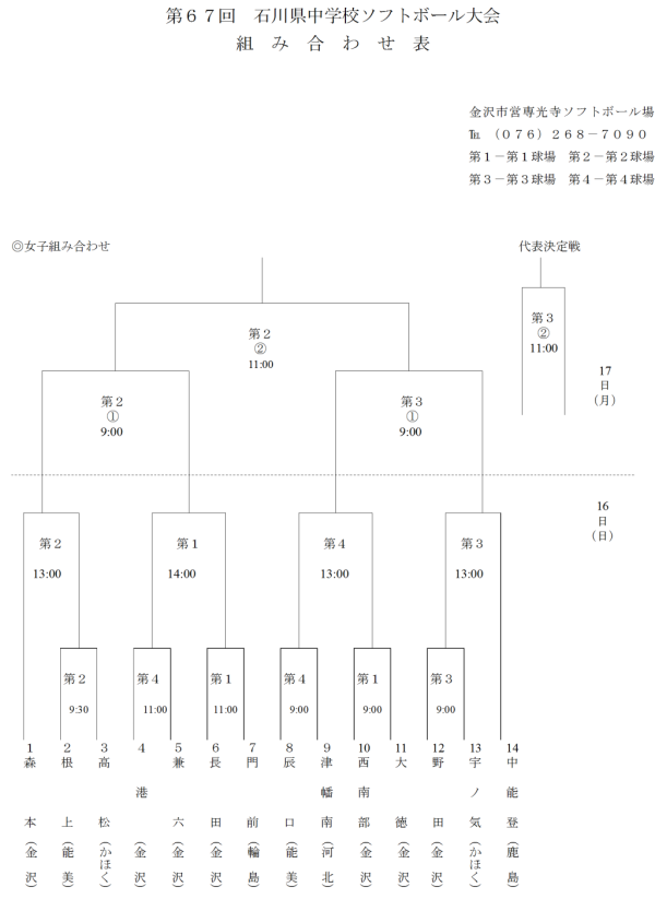 第６７回石川県中学校ソフトボール大会　組合せ