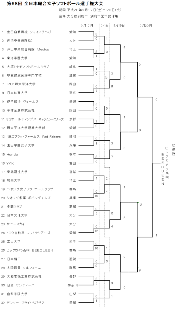 %e7%ac%ac%ef%bc%96%ef%bc%98%e5%9b%9e-%e5%85%a8%e6%97%a5%e6%9c%ac%e7%b7%8f%e5%90%88%e5%a5%b3%e5%ad%90%e9%81%b8%e6%89%8b%e6%a8%a9%e5%a4%a7%e4%bc%9a%e3%80%80%e3%83%88%e3%83%bc%e3%83%8a%e3%83%a1%e3%83%b3