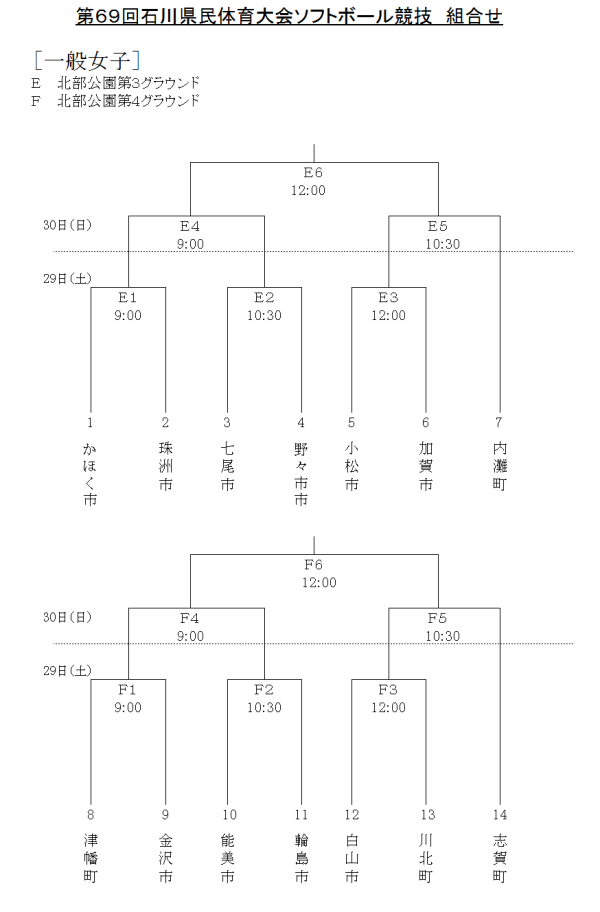 第６９回石川県民体育大会ソフトボール競技　一般女子　組合せ