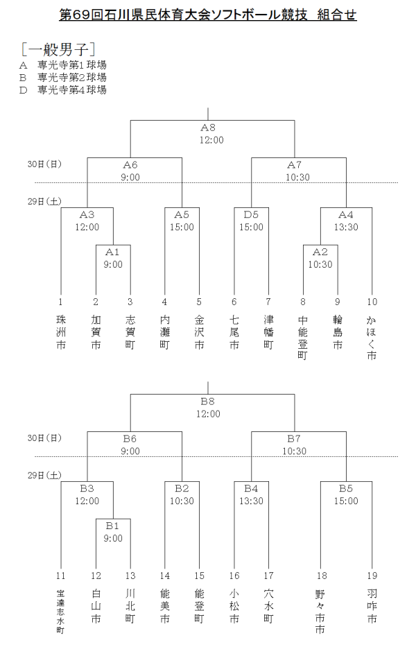 第６９回石川県民体育大会ソフトボール競技　一般男子　組合せ