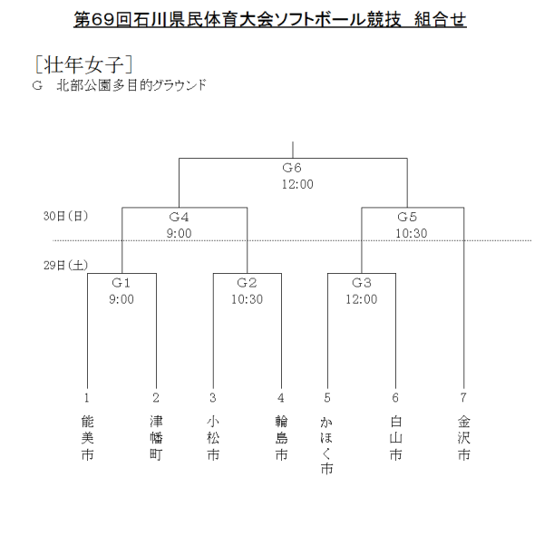 第６９回石川県民体育大会ソフトボール競技　壮年女子　組合せ