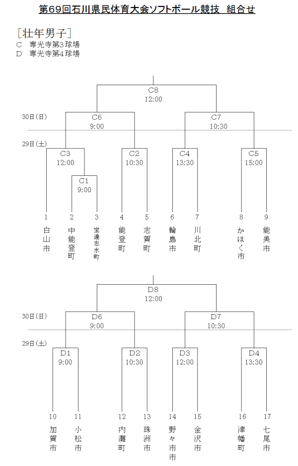 第６９回石川県民体育大会ソフトボール競技　壮年男子　組合せ