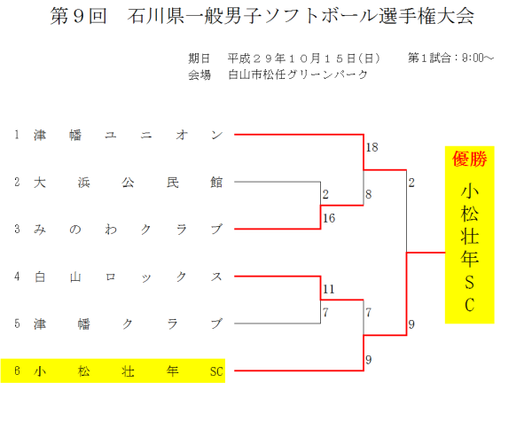 第９回一般男子　 結果