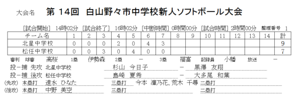 第 １４回　白山野々市中学校新人大会 結果