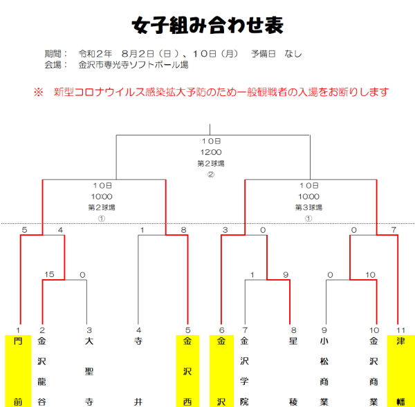 第1日目立ち上がり