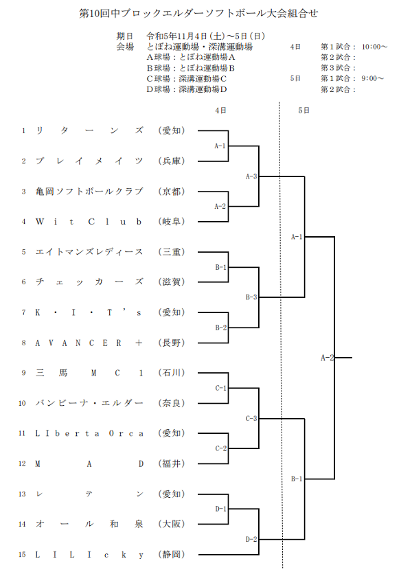 第10回中ブロックエルダーソフトボール大会組合せ