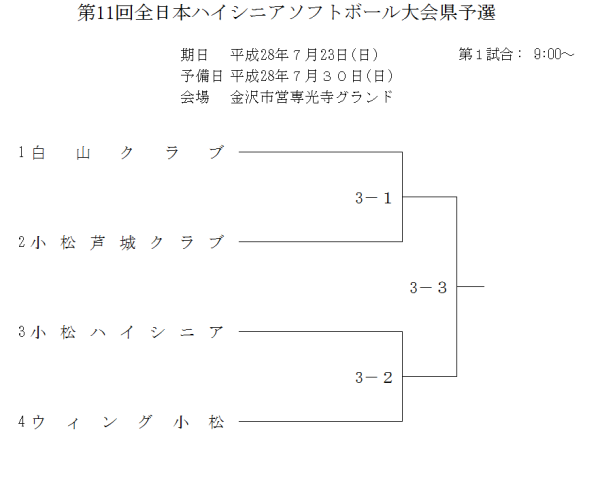 第11回全日本ハイシニアソフトボール大会県予選 トーナメント表