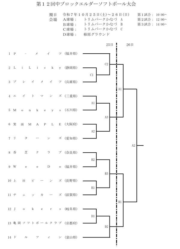 第12回中ブロックエルダーソフトボール大会 組合せ