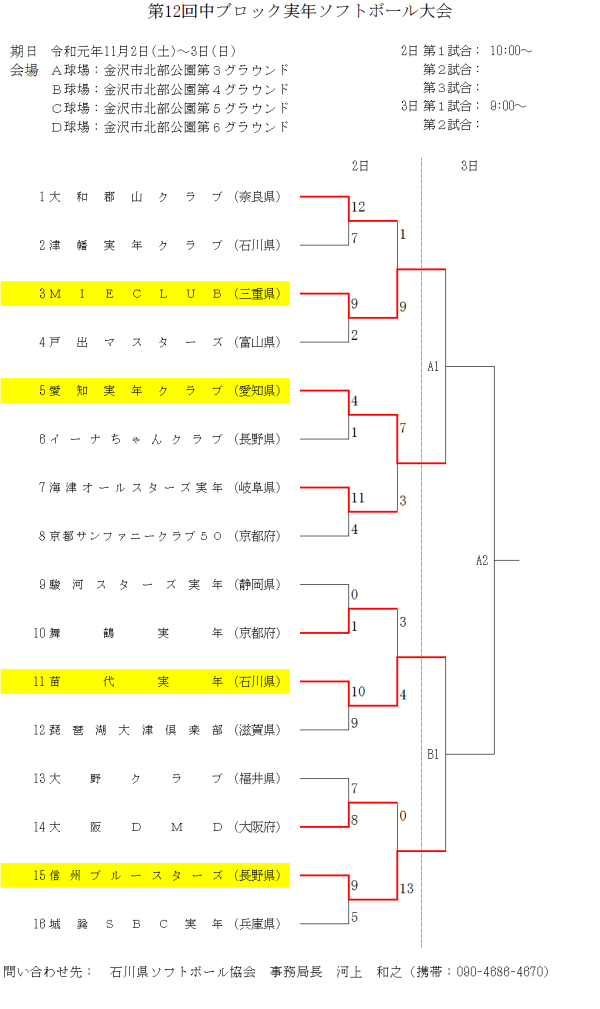 第12回中ブロック実年大会 1日目の結果