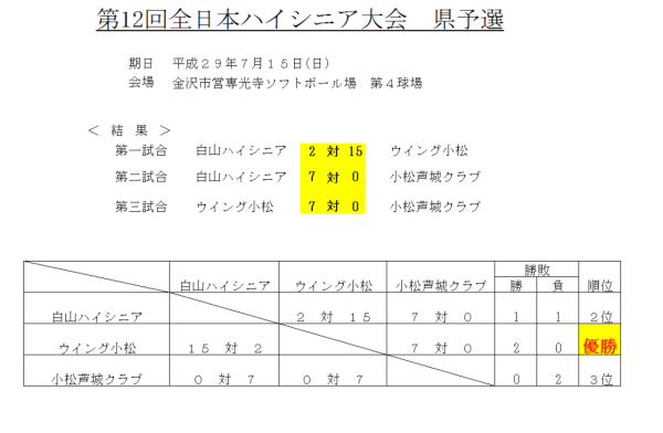 第12回全日本ハイシニア大会　県予選 　結果