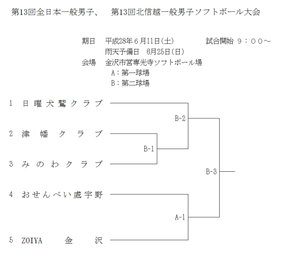 第13回全日本一般男子、　第13回北信越一般男子ソフトボール大会 トーナメント表