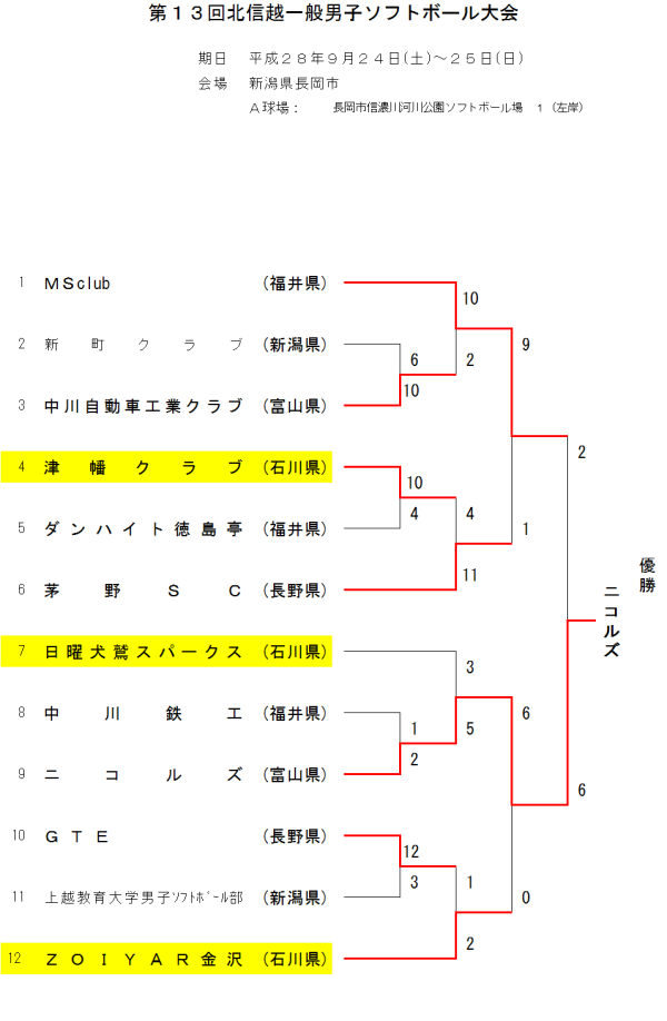 %e7%ac%ac13%e5%9b%9e%e5%8c%97%e4%bf%a1%e8%b6%8a%e4%b8%80%e8%88%ac%e7%94%b7%e5%ad%90%e5%a4%a7%e4%bc%9a-%e3%83%88%e3%83%bc%e3%83%8a%e3%83%a1%e3%83%b3%e3%83%88%e8%a1%a8
