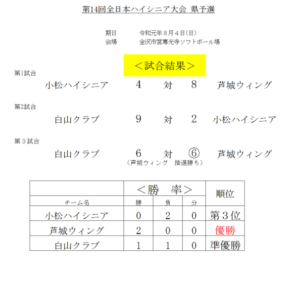 第14回全日本ハイシニア大会 県予選 　結果