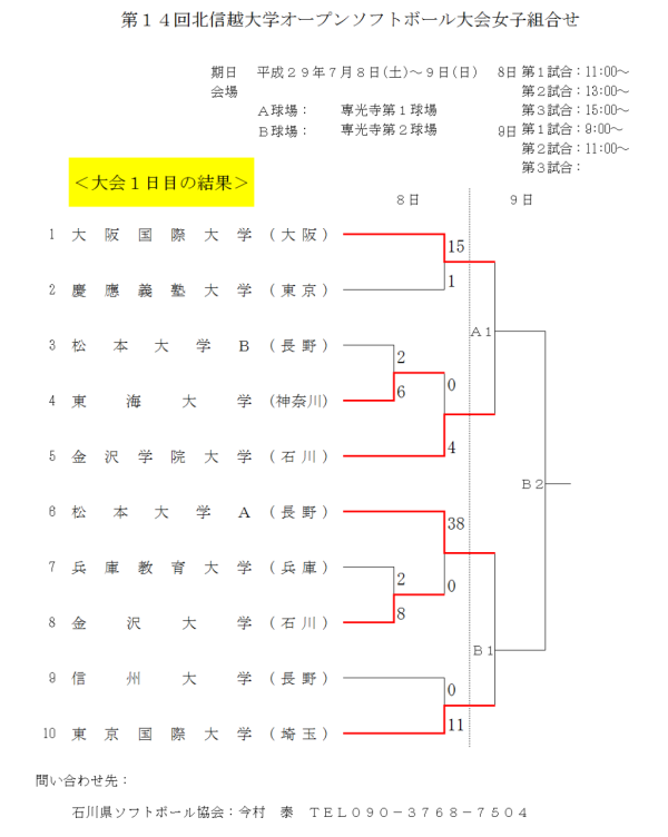 第14回北信越大学オープン　女子　一日目の結果