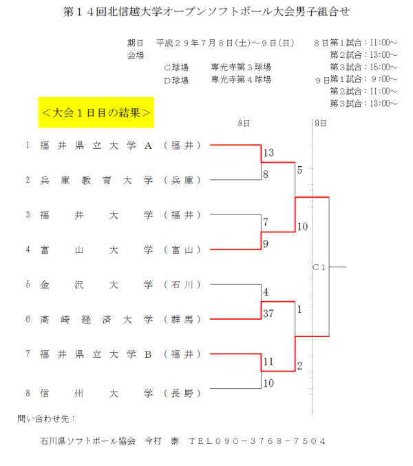 第14回北信越大学オープン　男子　一日目の結果