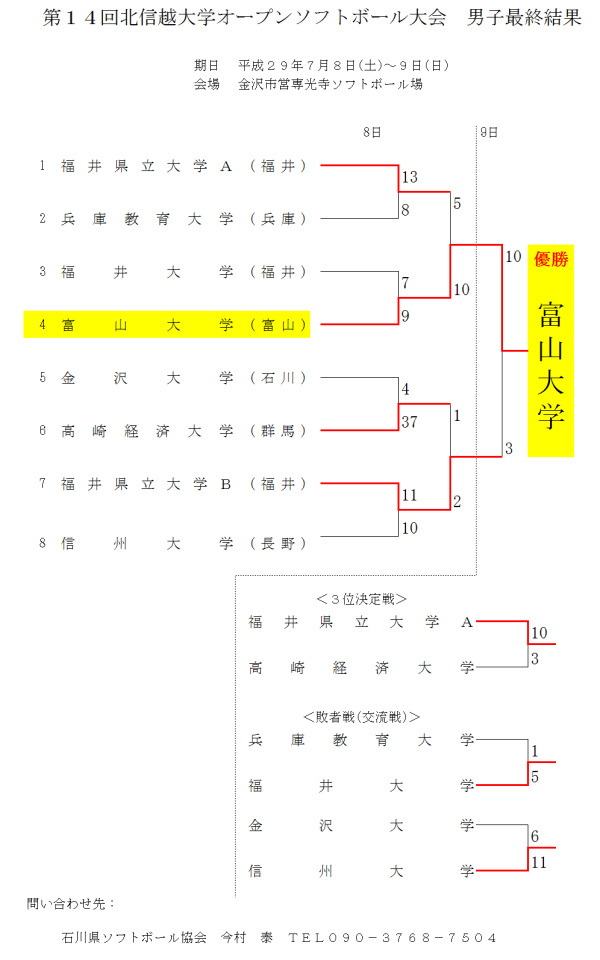 第14回北信越大学オープン　男子　最終結果 訂正版2