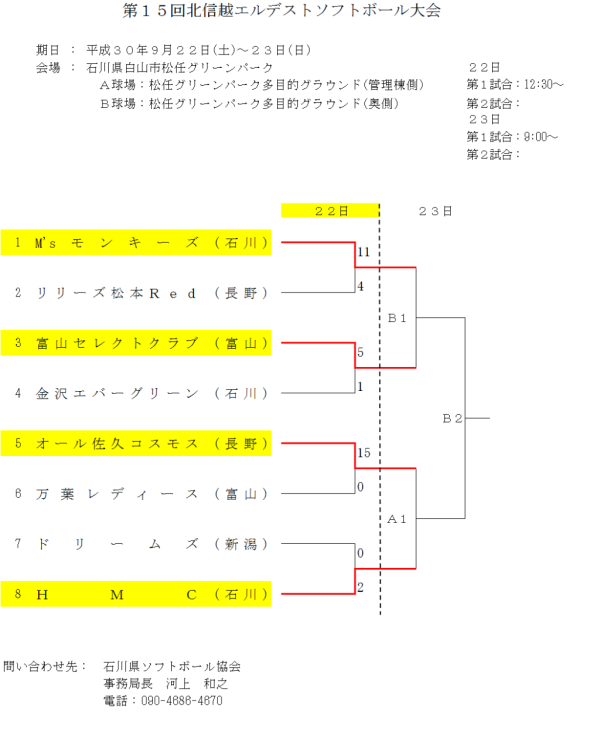 第15回北信越エルデスト大会 初日の結果