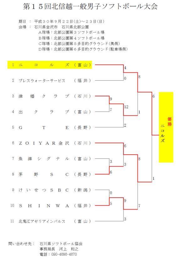 第15回北信越一般男子大会 最終結果