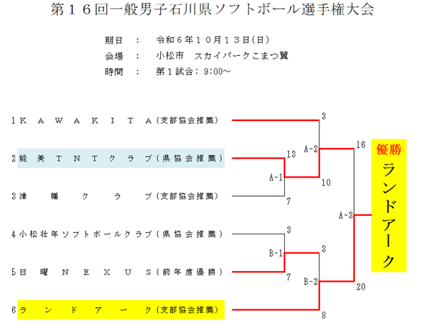 第16回一般男子石川県ソフトボール選手権大会 結果