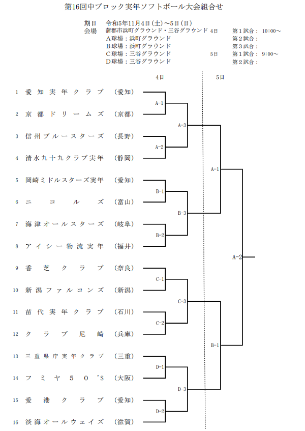 第16回中ブロック実年ソフトボール大会組合せ