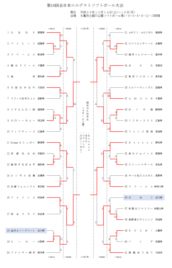第16回全日本エルデスト大会 結果