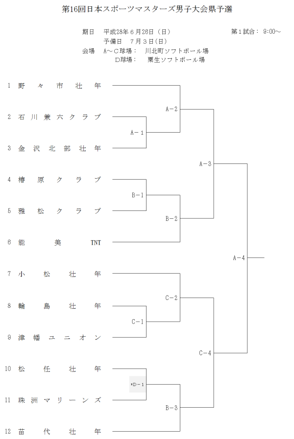 第16回日本スポーツマスターズ男子大会県予選 トーナメント表