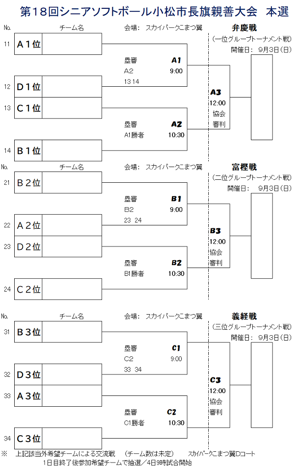 第18回シニアソフトボール小松市長旗親善大会　本戦組合せ