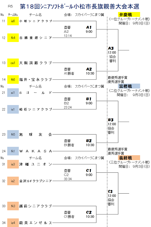 第18回シニアソフトボール小松市長旗親善大会　本戦組合せ
