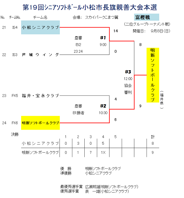 第19回シニアソフトボール小松市長旗親善大会 富樫戦結果