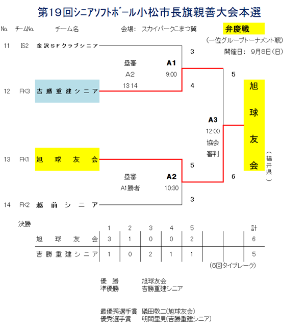 第19回シニアソフトボール小松市長旗親善大会 弁慶戦結果