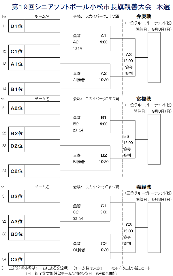 第19回シニア市長旗大会本戦組合せ