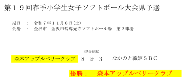 第19回春季小学生女子大会 結果