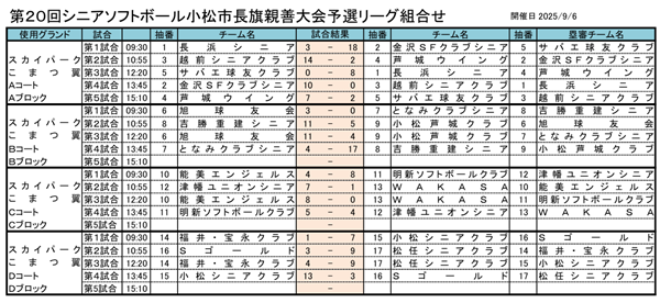 第20回シニアソフトボール小松市長旗親善大会　予選リーグ結果