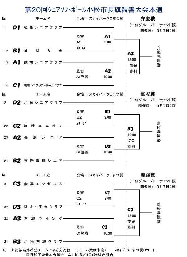 第20回シニアソフトボール小松市長旗親善大会　本戦組合せ